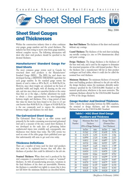 galvanized sheet metal product data|galvanized steel grade data sheet.